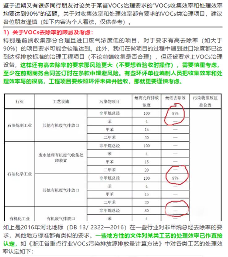 省廳公開曝光一批涉VOCs突出環(huán)境違法問題，來對照自查！