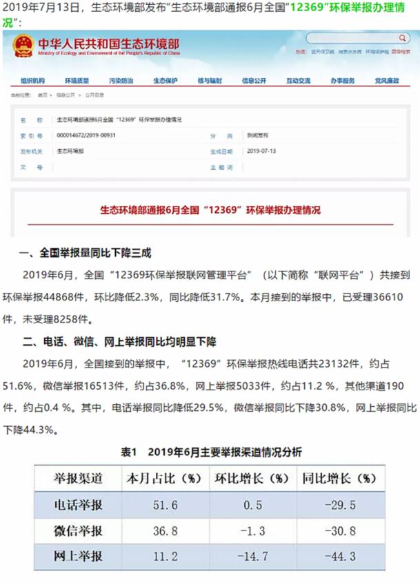 生態(tài)環(huán)境部：大氣污染舉報占比近半，其中反映惡臭異味和煙粉塵的舉報較多