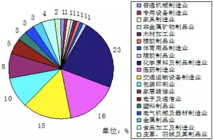 VOC、VOCs、TVOC都是啥？這篇文幫你理清！