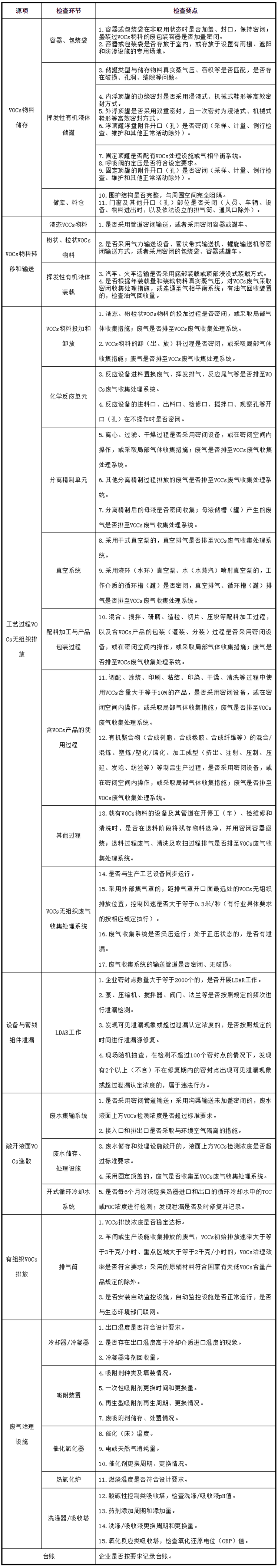 工業(yè)油煙凈化設備的安裝注意項，要知道